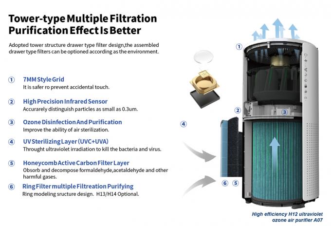 Homefish OEM Luftreiniger Großhandelsluftreiniger Smart Hepa Purificador De Aire UVC Purificaturd Wifi Luftreiniger Tuya 2