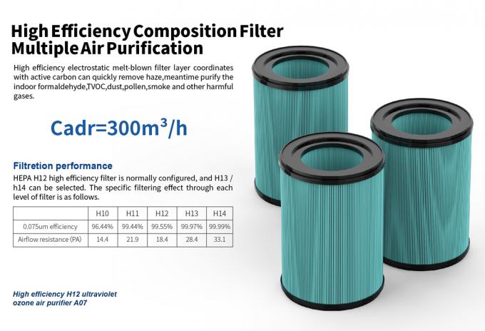 Homefish OEM Luftreiniger Großhandelsluftreiniger Smart Hepa Purificador De Aire UVC Purificaturd Wifi Luftreiniger Tuya 3