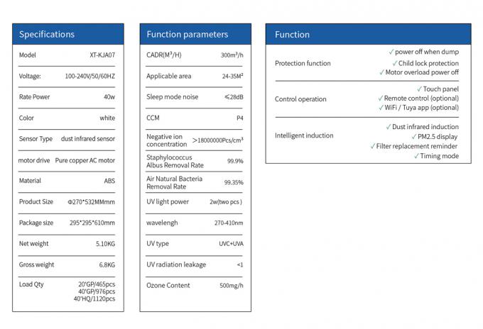 Homefish OEM Luftreiniger Großhandelsluftreiniger Smart Hepa Purificador De Aire UVC Purificaturd Wifi Luftreiniger Tuya 6