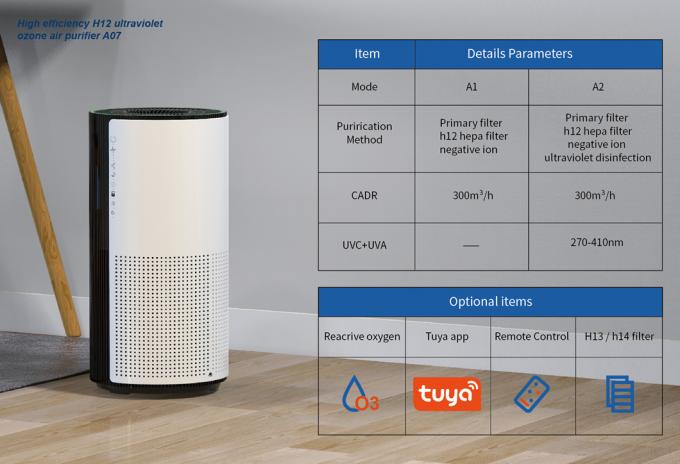 Homefish OEM Luftreiniger Großhandelsluftreiniger Smart Hepa Purificador De Aire UVC Purificaturd Wifi Luftreiniger Tuya 7