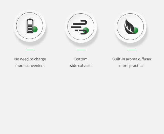Rauchlose Aschenbecher mit Luftreiniger: Halten Sie Ihre Innen- und Außenräume sauber und rauchfrei mit Smart Air Purifiers Auto Zuhause 4