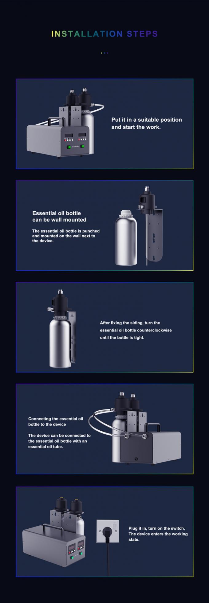 HVAC-System Doppelsprühgeräte 1000ml*2 Ölflasche Duftmaschine Einkaufszentrum Frischgeruch Mehrfunktionsduftluftmaschine 5