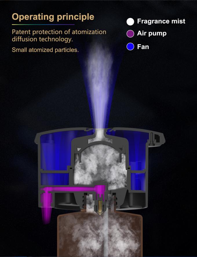 Smart 800ml Öl Duft Diffuser: Verbessern Sie Ihren Raum mit Wifi App Control und reine wasserlose ätherische Öl Diffusion für HVAC 4