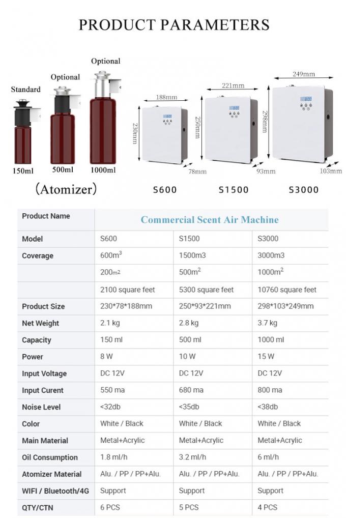 Wandmontierter Aroma-Diffuser 150 ml wasserloses ätherisches Öl Smart HVAC Duftgerät kommerzieller elektrischer Duftdiffuser 1