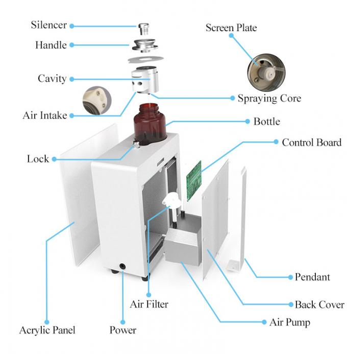 Wandmontierter Aroma-Diffuser 150 ml wasserloses ätherisches Öl Smart HVAC Duftgerät kommerzieller elektrischer Duftdiffuser 8
